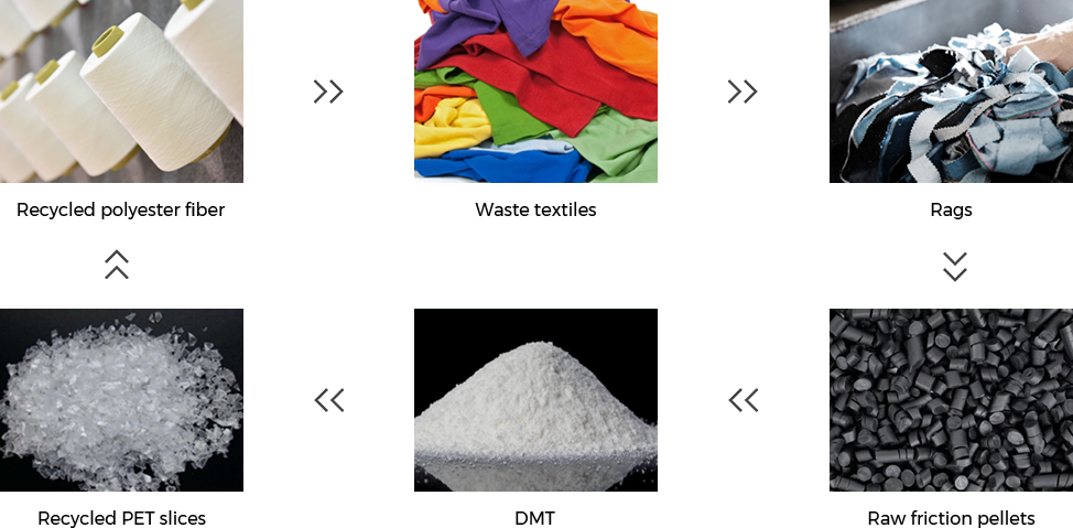 Nantong Tianhong textile Technology Co., Ltd.